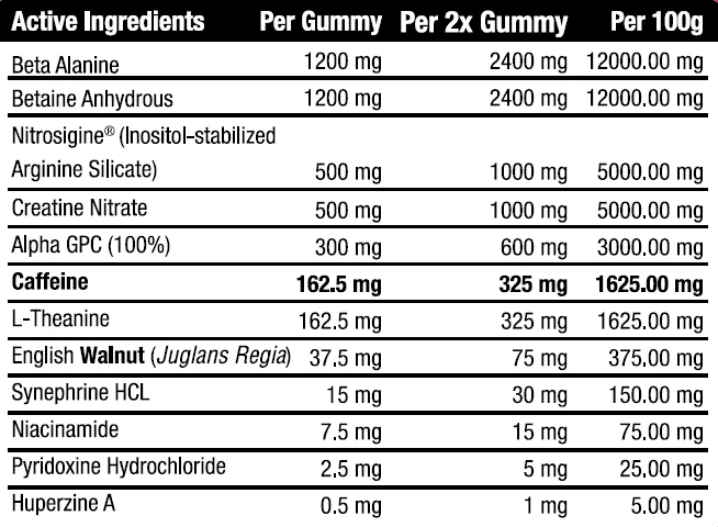 Conduit Pre-Workout Gummies by Nature Gains - Image 5