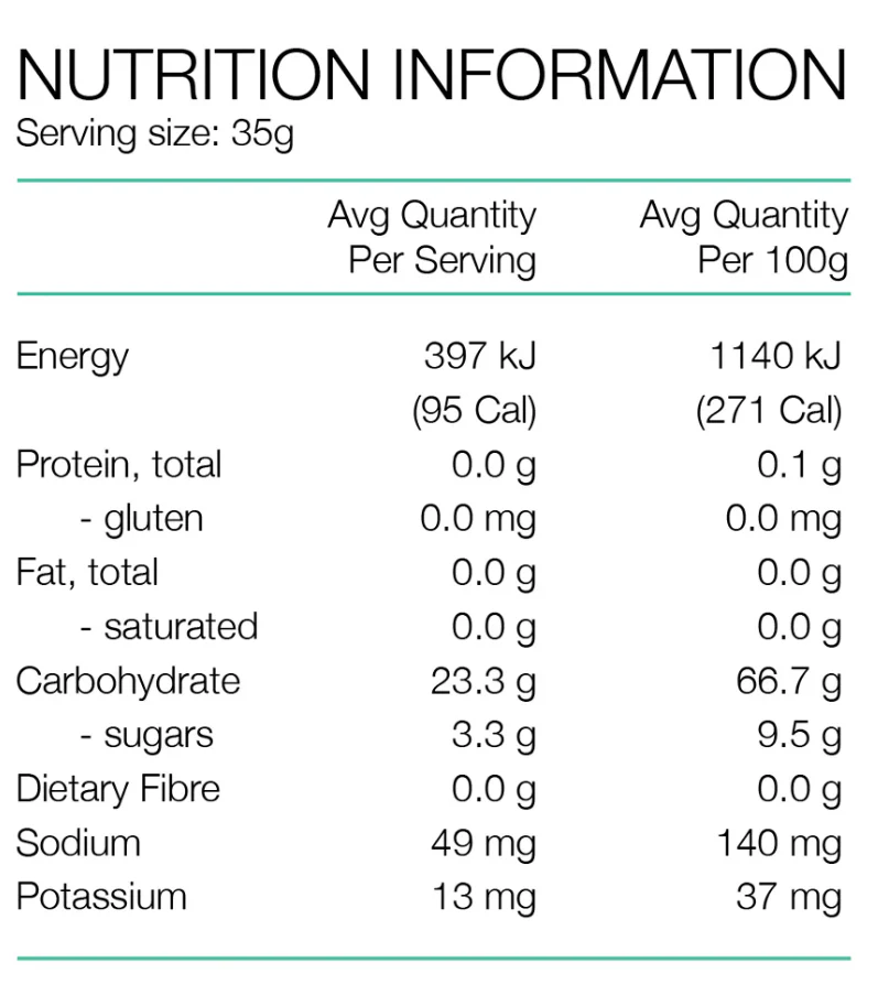 Energy Gel by Pure Sports Nutrition - Image 4