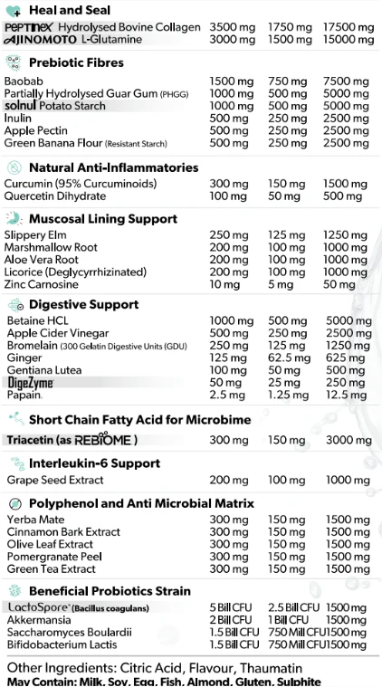 Everyday Gut Health by Primabolics - Image 4