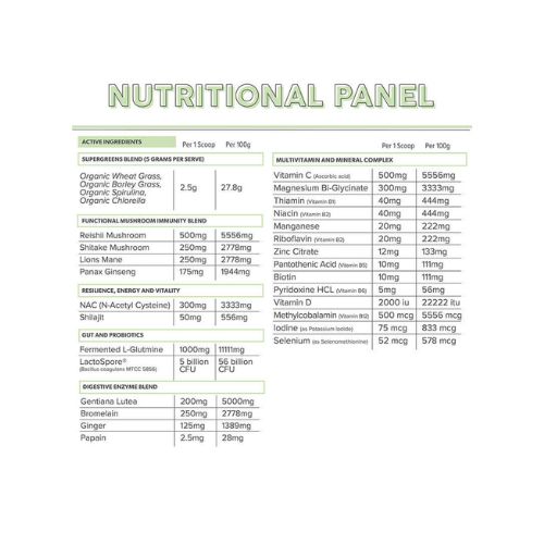 Everyday Health Wellness Formula + Greens by Primabolics - Image 11