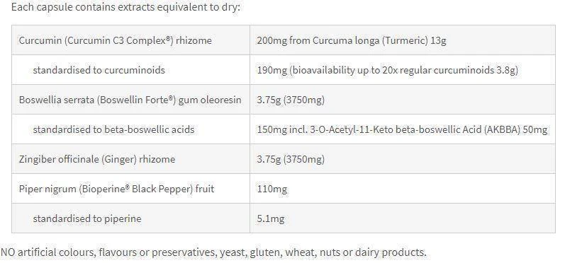 Curcumin Advanced by Fusion Health - Image 4