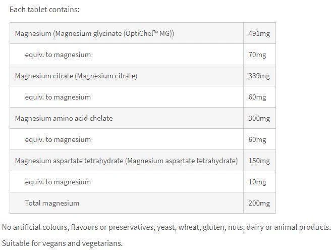 Magensium Advanced Tablets by Fusion Health - Image 4