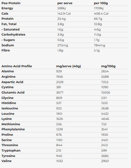 Golden Smooth Pea Protein by Macro Mike - Image 5