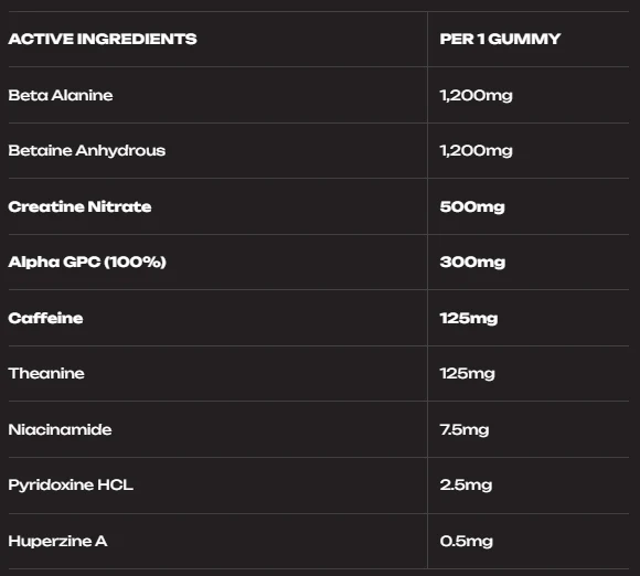 Gotcha Pre-Workout Gummies by Nature Gains - Image 4