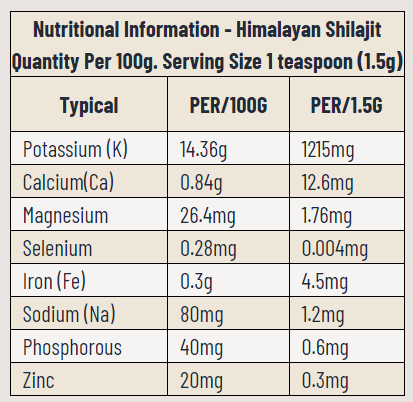 Himalayan Shilajit by Evolution Botanicals - Image 2