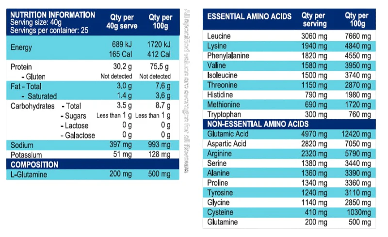 NiHPRO Hydrolysed Protein Isolate by International Protein - Image 4