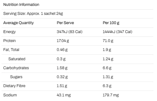 NoWay Collagen Mousse by ATP Science - Image 2