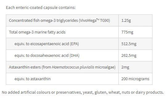 Ocean Pure Fish Oil by Fusion Health - Image 2
