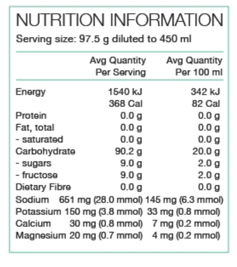 Performance+ Race Fuel Sachet by Pure Sports Nutrition - Image 4
