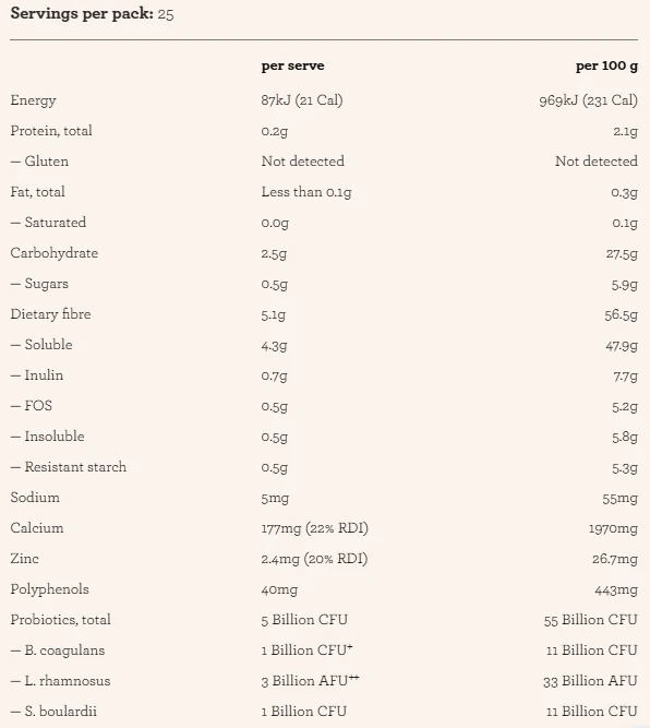 Super Gut by Nutra Organics - Image 2