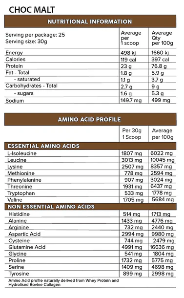Whey Pro by Primabolics - Image 11